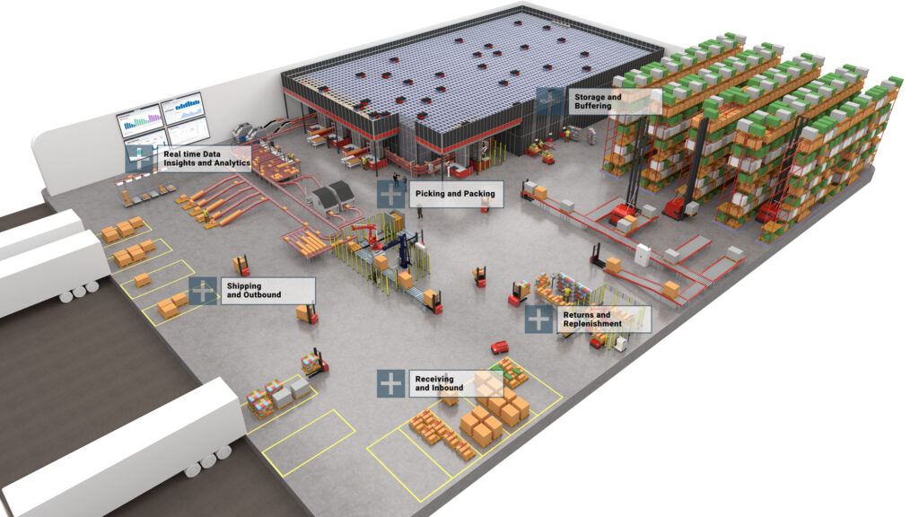 Total automation offering