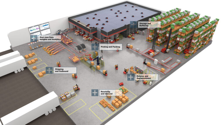 Total automation offering