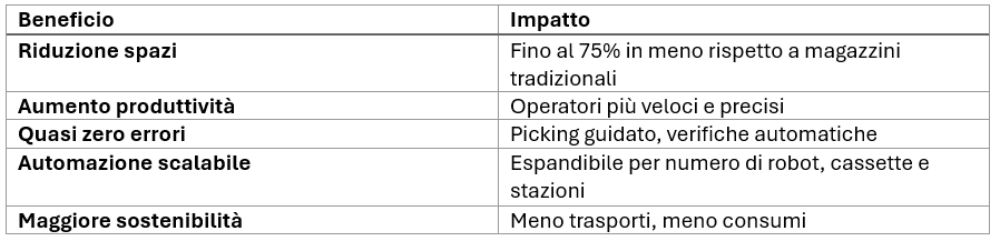 tabella illustrativa dei benefici dei MFC